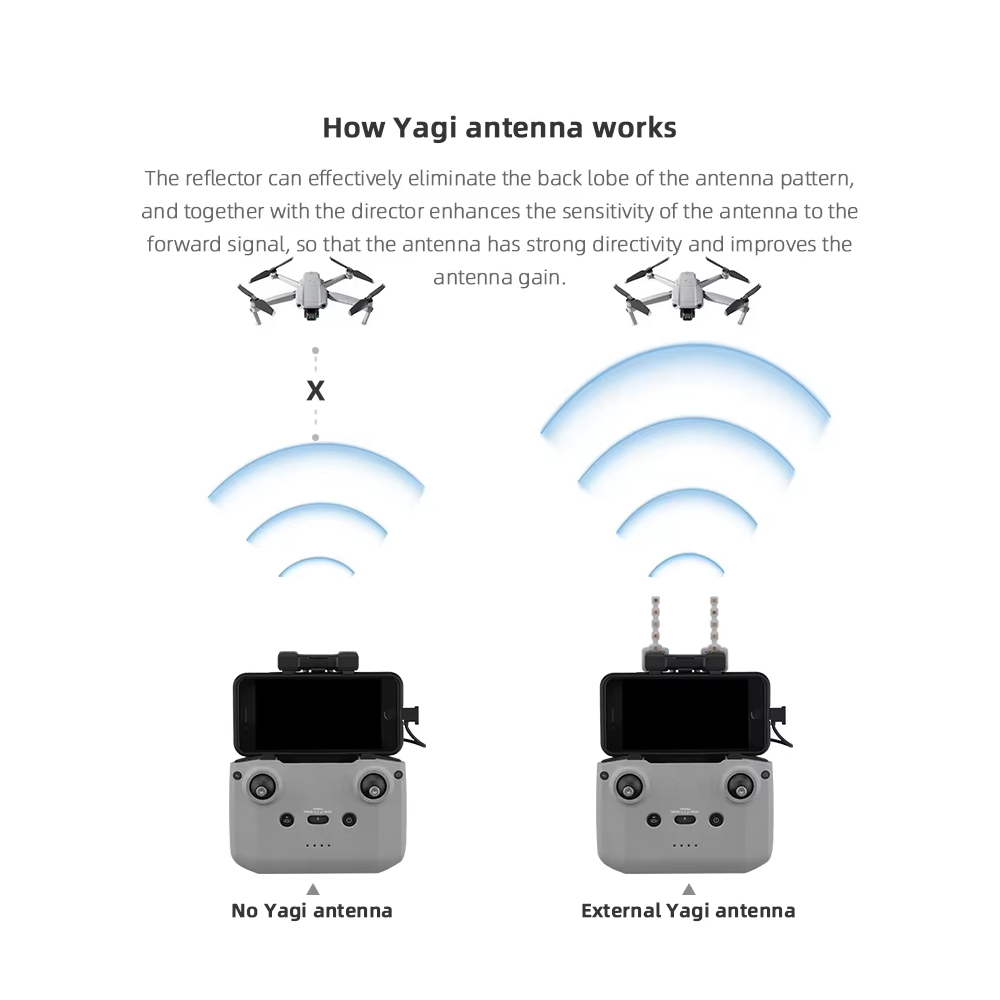 BRDRC 5.8GHz Yagi Antenna for  - Drone Dji Rc 3 recensie en prijs