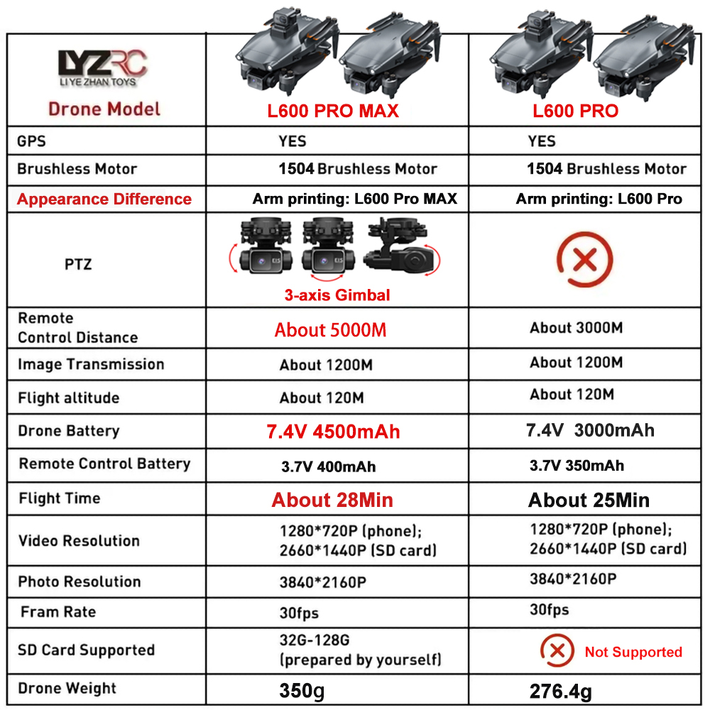 L600 Pro MAX /L600 PRO Drone 4 - Drone E88Pro Rc 4K recensie en prijs